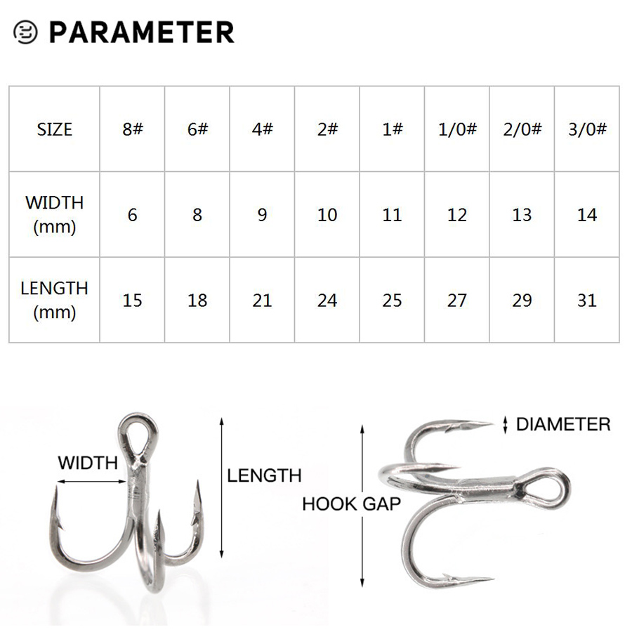 6X 釣りトレブルフック​​ ブラック 10 個/箱 トリプ - Fishing Hook Assortment のレビューと価格